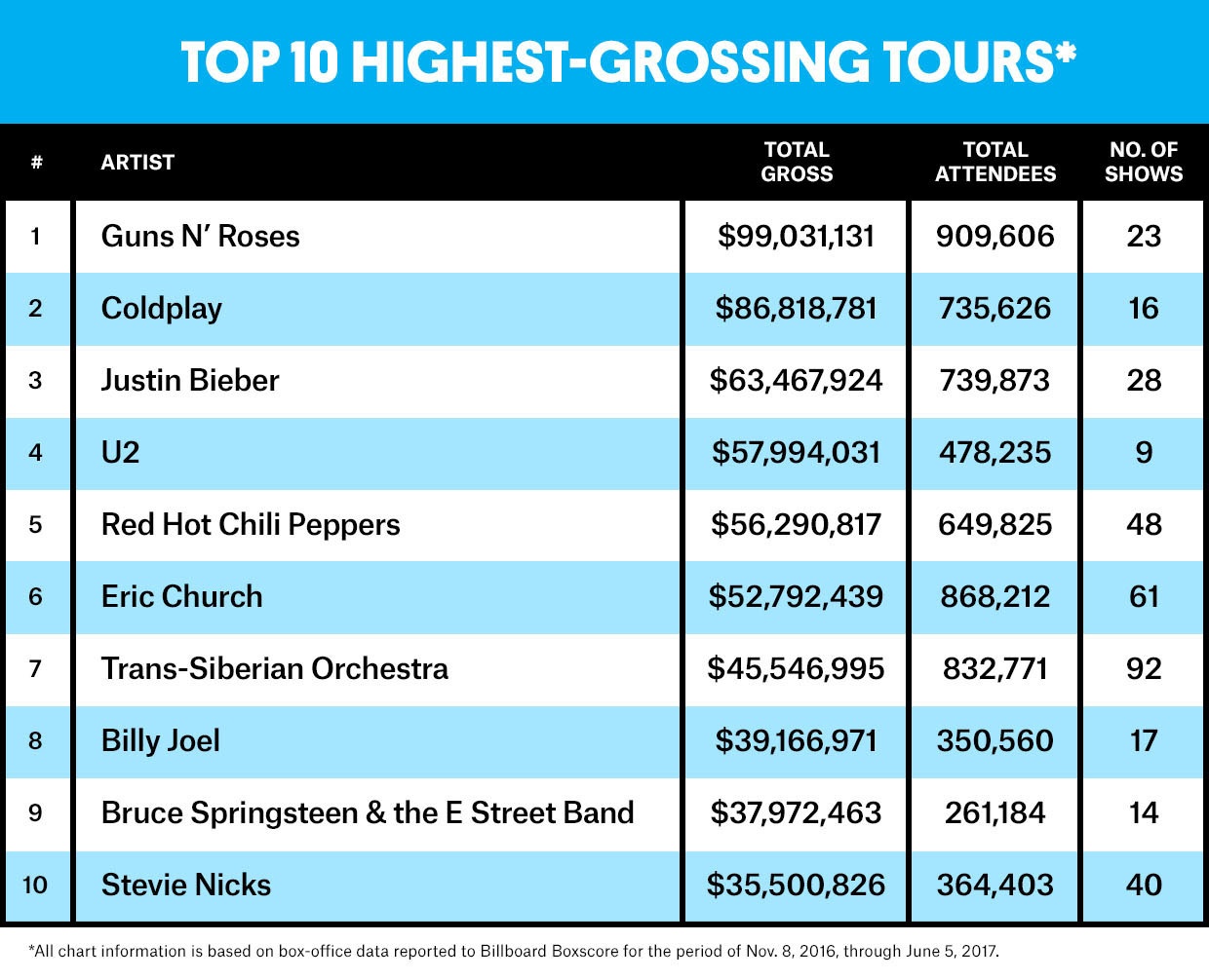 Justin Bieber,  am nhac,  nghe si giau nhat the gioi anh 1
