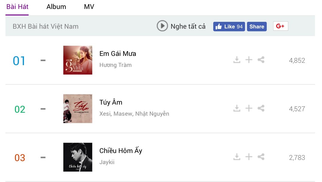 Em gái mưa,  Tuý âm,  Zing Mp3,  Zing Chart ảnh 2 Em gai mua,  Tuy am,  Zing Mp3,  Zing Chart anh 2