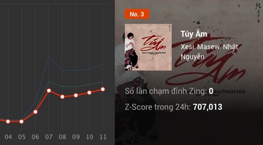 10 ca khuc hot nhat Vpop tuan 43 hinh anh