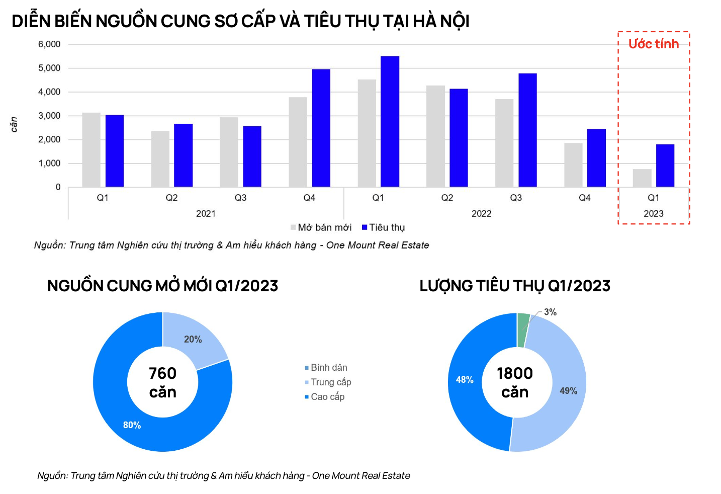 chung cu Ha Noi anh 1