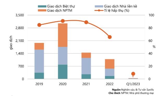 nha pho biet thu anh 1