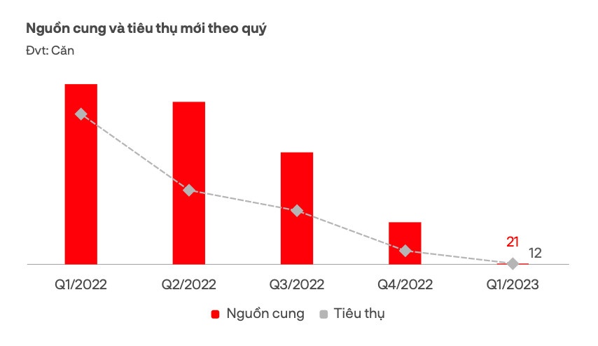 bat dong san nghi duong anh 2