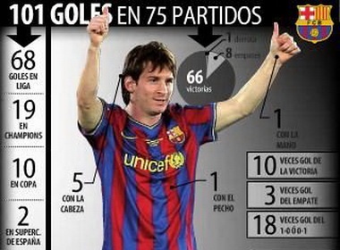 Lionel Messi - ‘Chu cao’ trong vong cam hinh anh