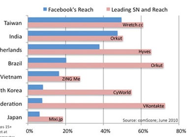 Facebook 'that sung' tai chau A hinh anh