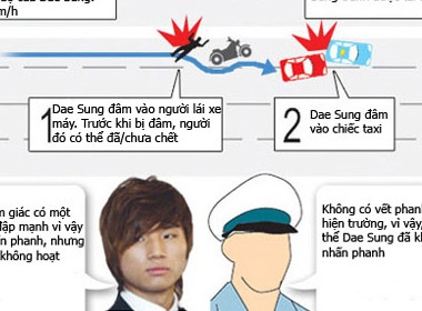 Tai dung hien truong vu tai nan cua Dae Sung hinh anh