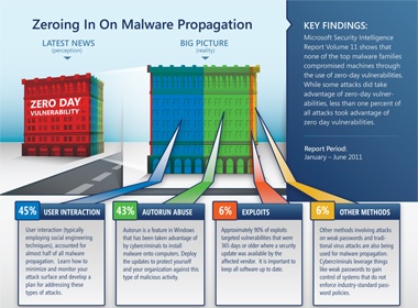Bao mat Microsoft Security Intelligence khoanh vung 'Zero-Day' hinh anh