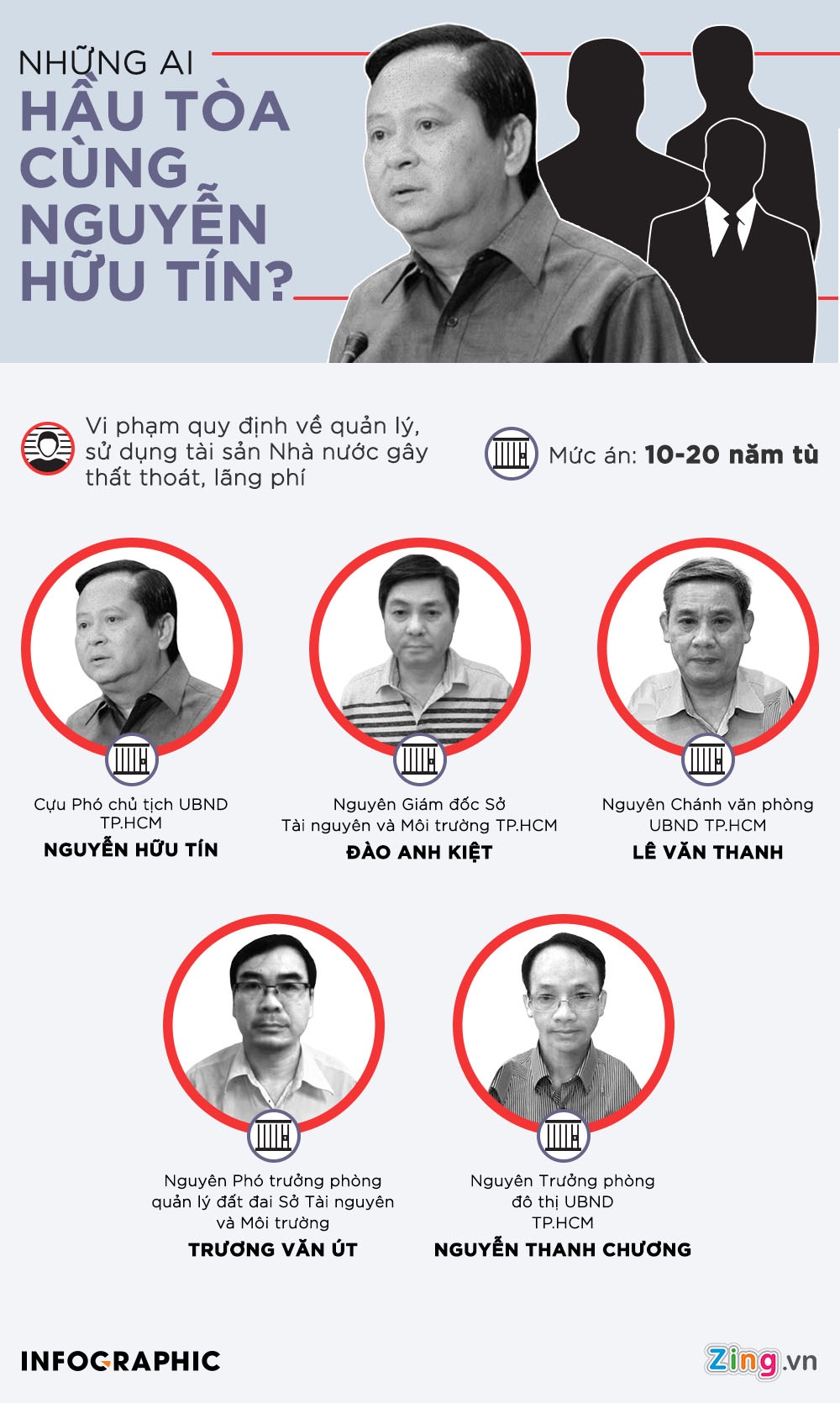 Nguyen Huu Tin hau toa anh 1