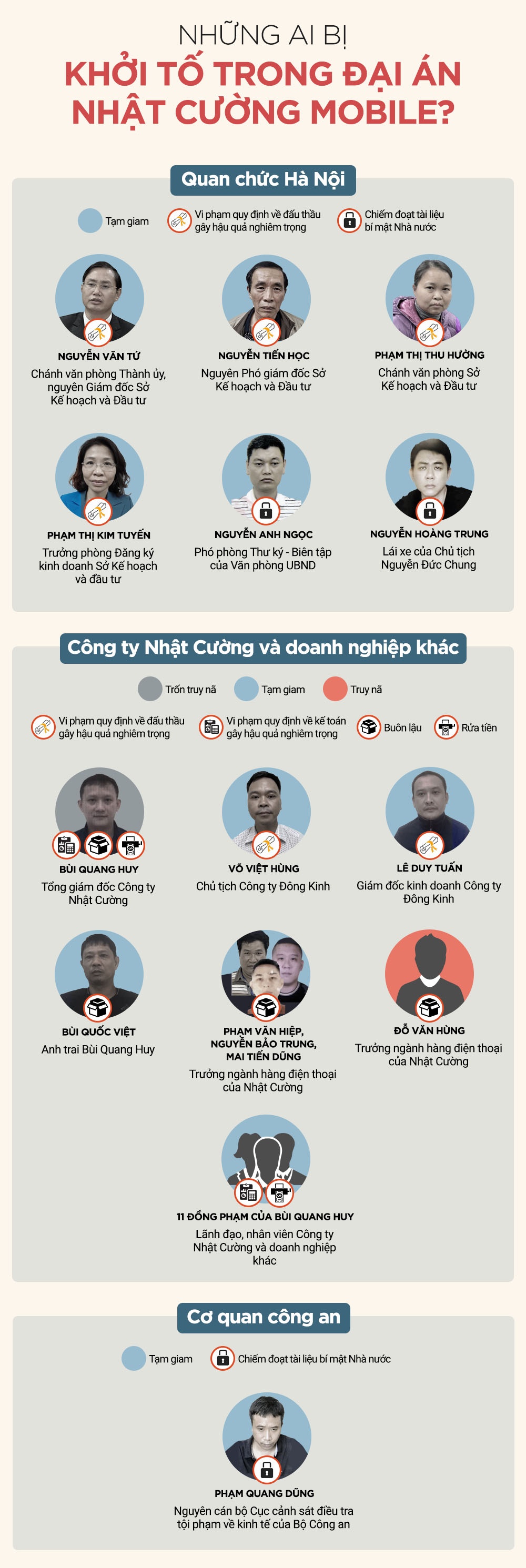 i bi khoi to trong dai an Nhat Cuong Mobile anh 1
