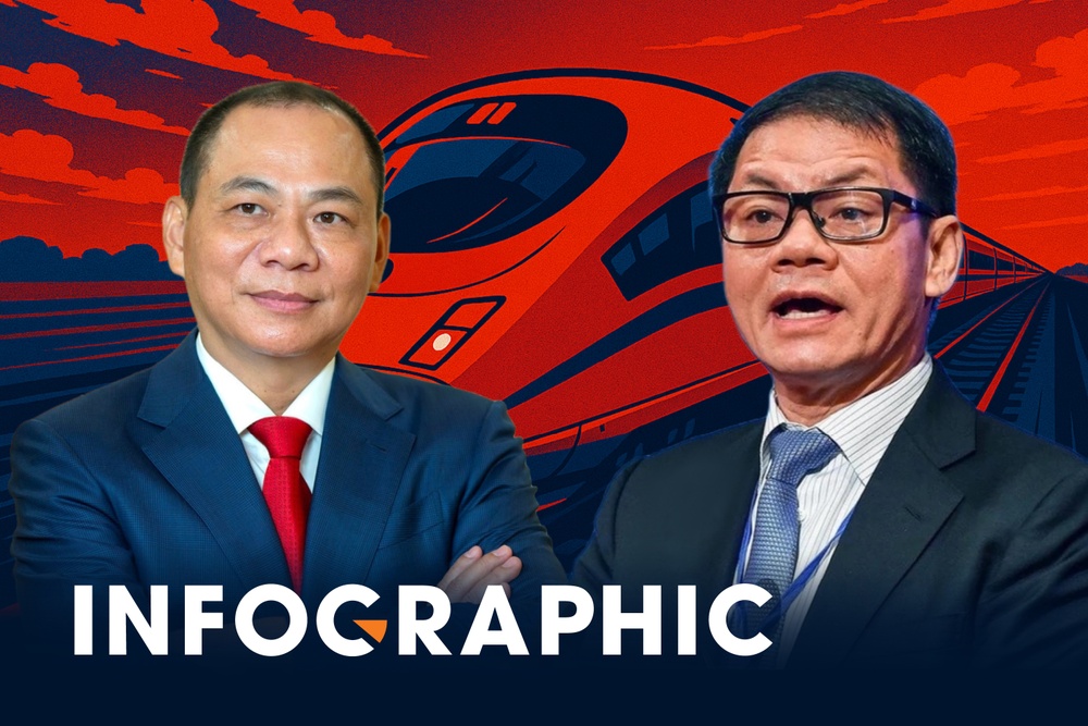 De xuat lam duong sat cao toc cua VinSpeed va Thaco khac nhau the nao? hinh anh