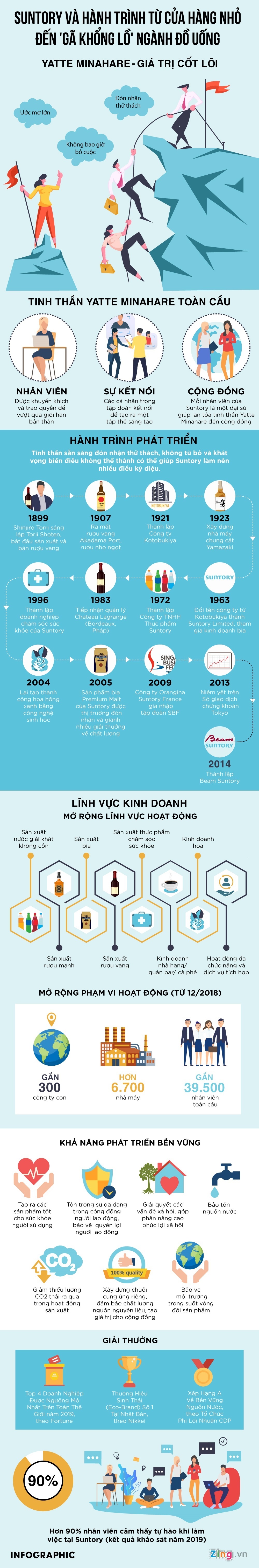 Suntory anh 1