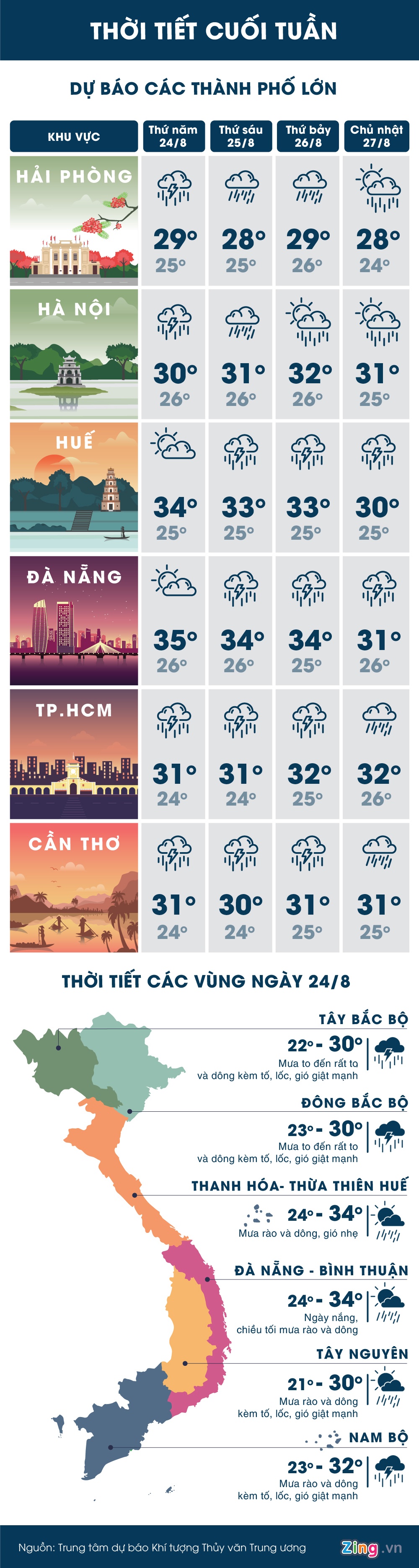Ha Noi nguy co ngap do mua lon anh 1