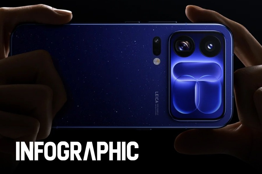 Chiếc 18 Pro Max Xiaomi dùng để đối đầu Apple
