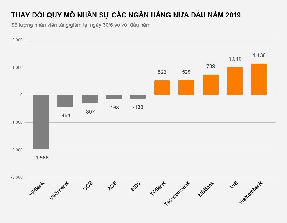 nhan vien ngan hang nghi viec hang loat anh 1