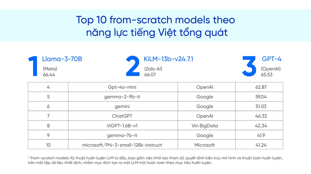 Zalo anh 3
