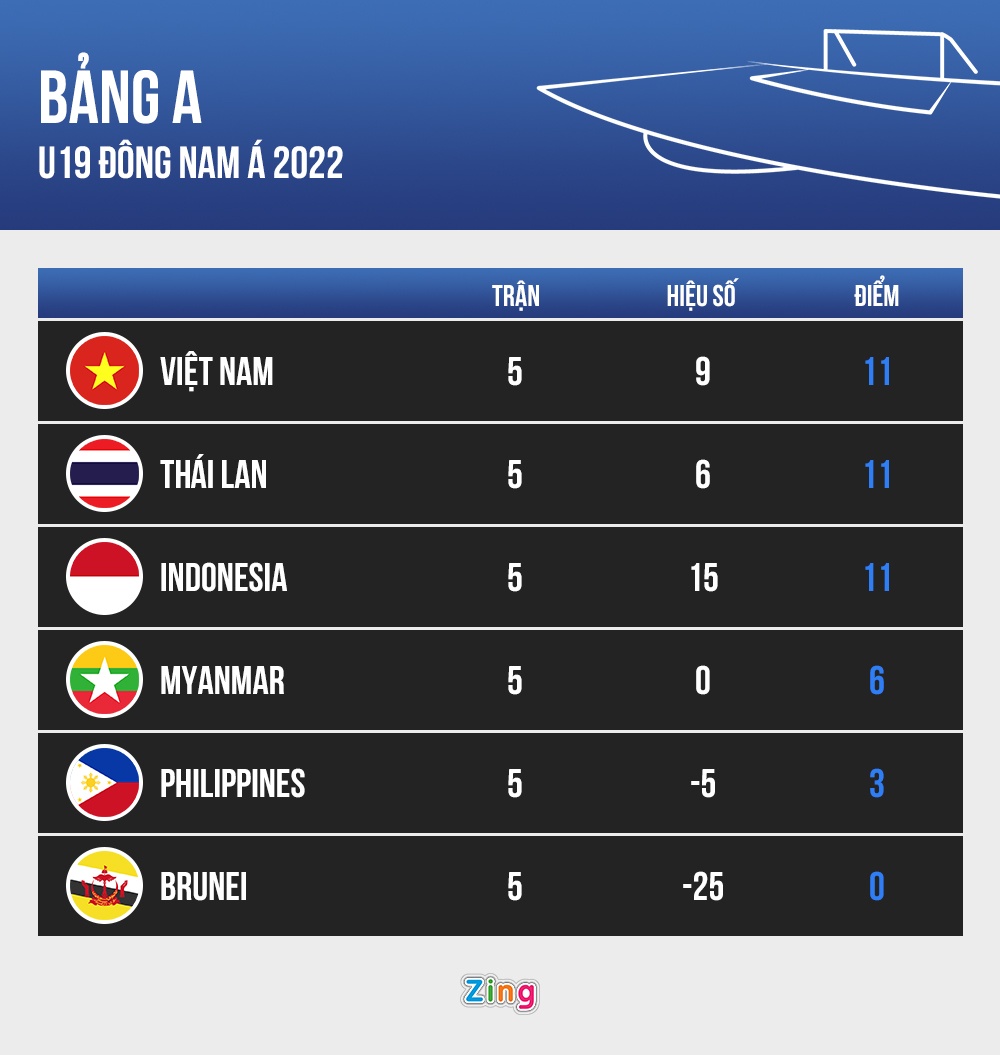 U19 Viet Nam anh 2
