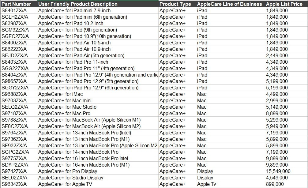 Bao hanh Apple Care anh 2