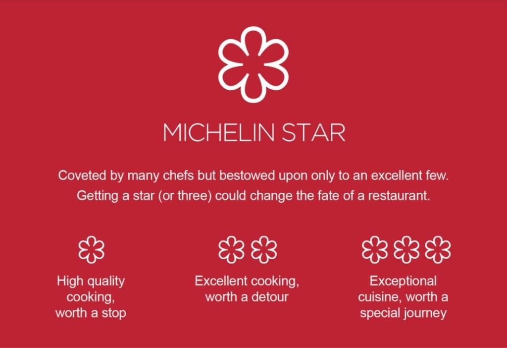 Michelin,  am thuc,  thanh tra anh 2