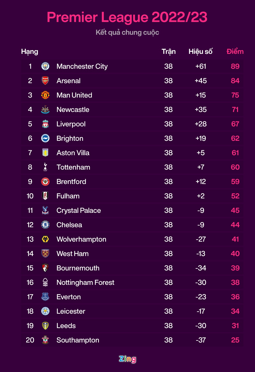 Leicester anh 2