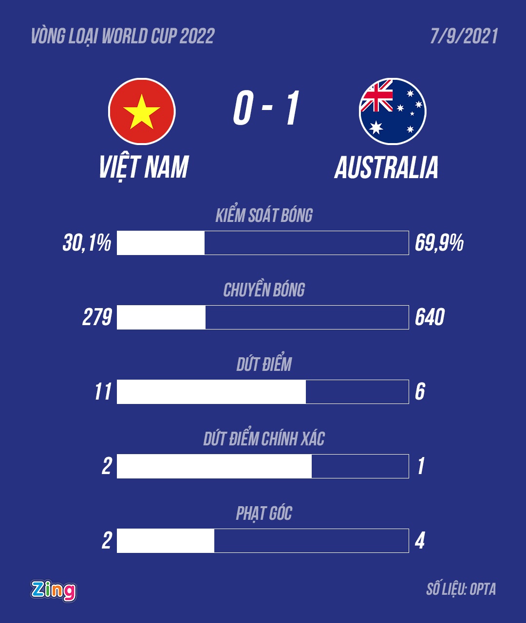 Viet Nam vs Australia anh 2