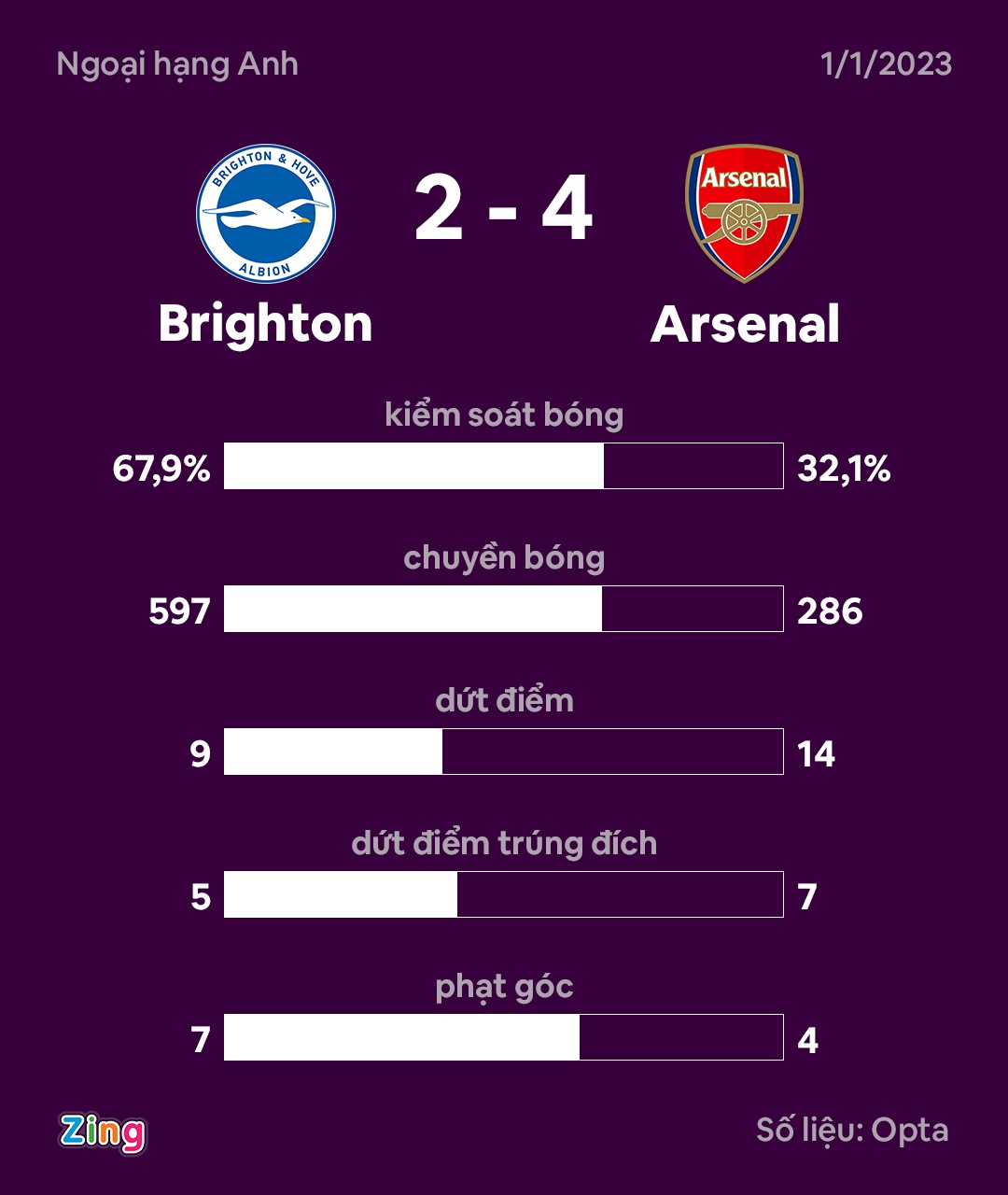Arteta Arsenal anh 1