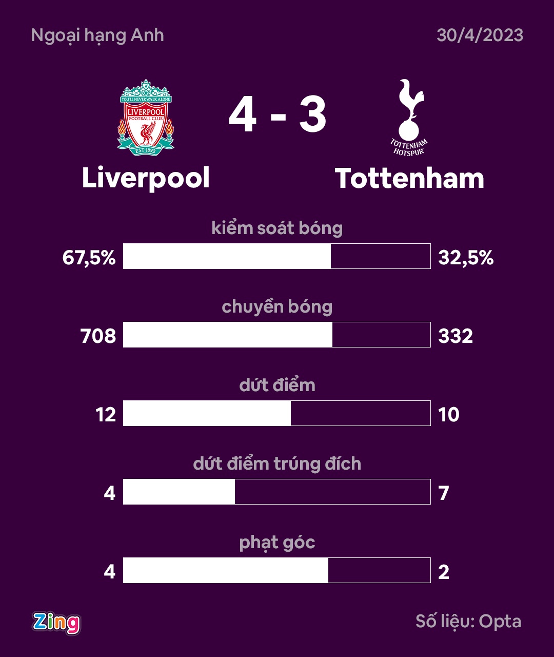 Tottenham dau Liverpool anh 2