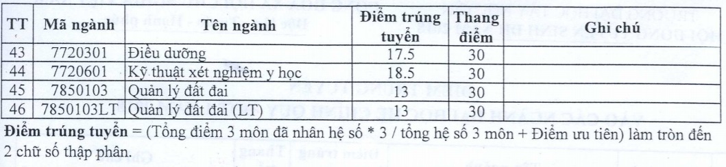 diem chuan 2018 anh 2