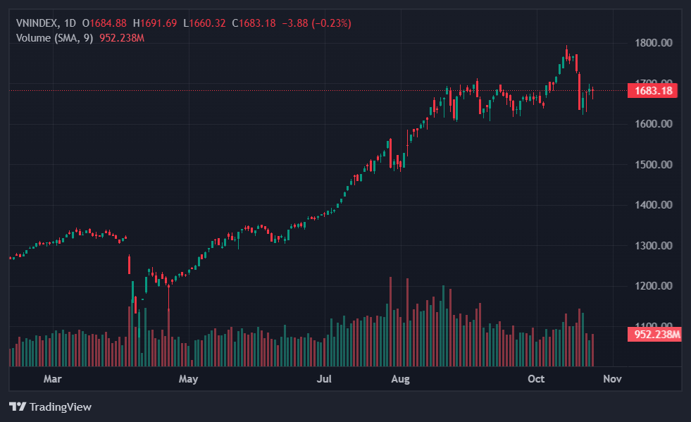 du bao chung khoan,  chung khoan tuan moi anh 2
