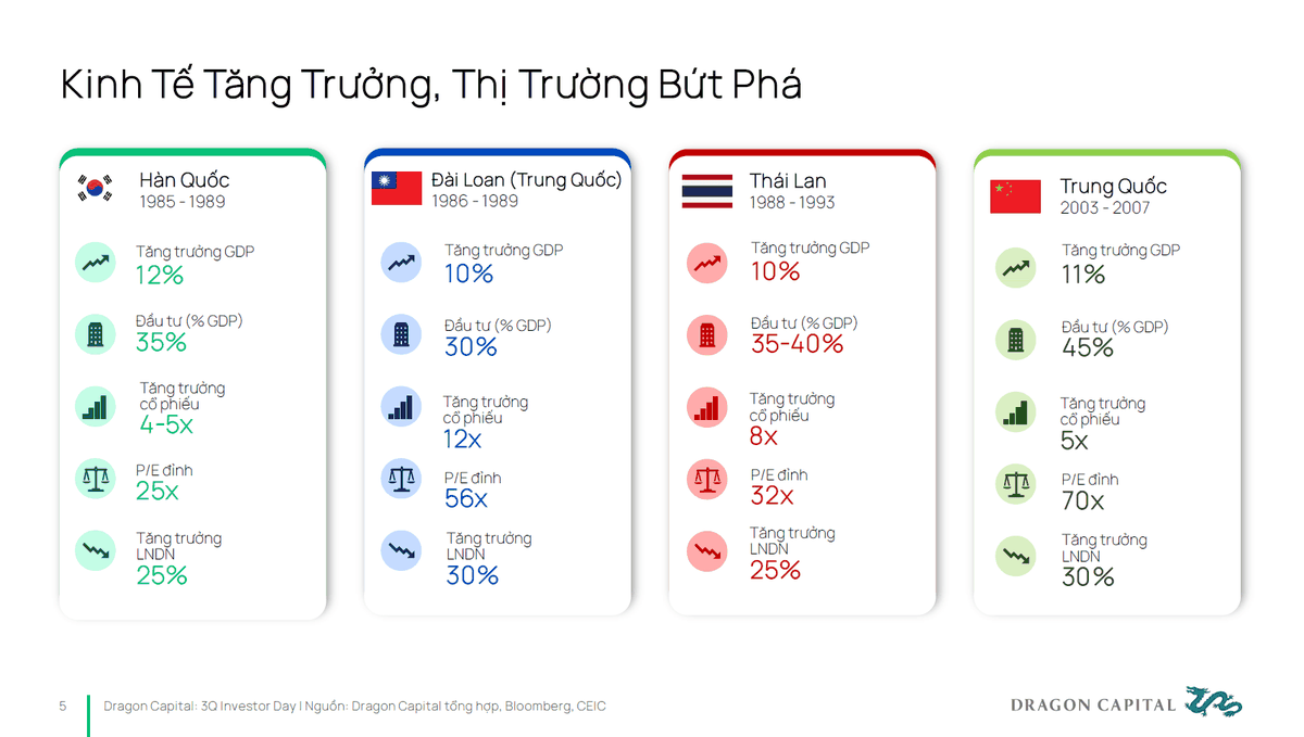 du bao chung khoan,  chung khoan tuan moi anh 1