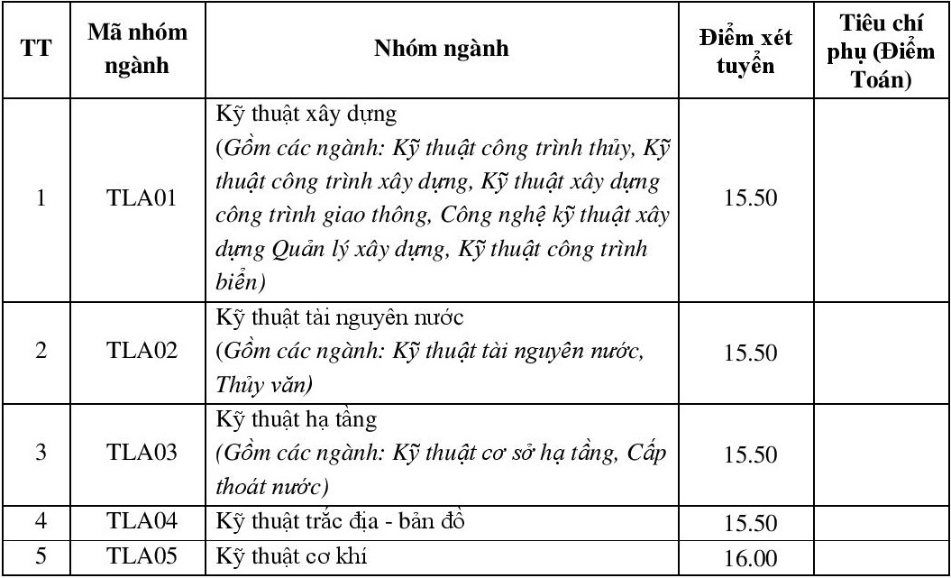 diem chuan dai hoc 2017 anh 1