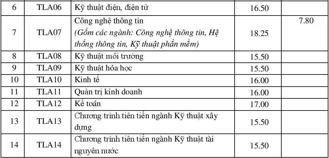 diem chuan dai hoc 2017 anh 2