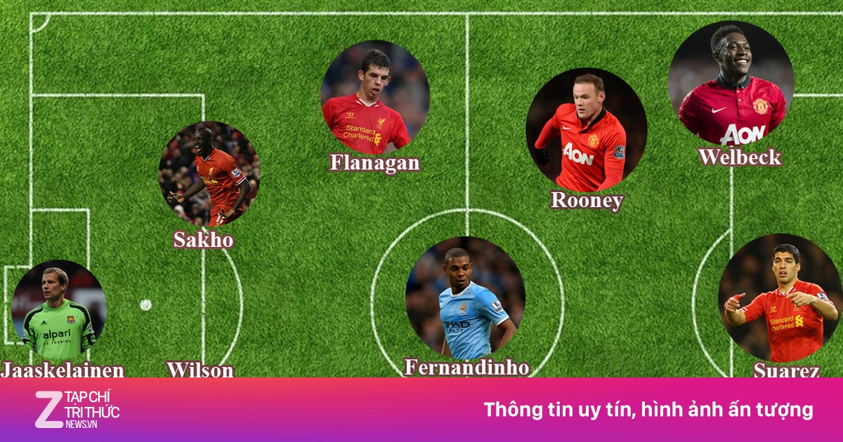 Mamadou Sakho Hành Trình Sự Nghiệp Của Một Cầu Thủ Nổi Bật