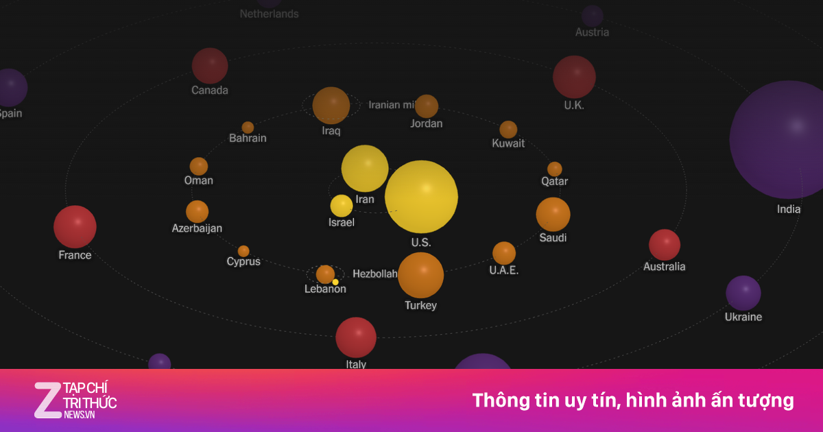 Chiến tranh ở Iran kéo cả thế giới vào vòng xoáy