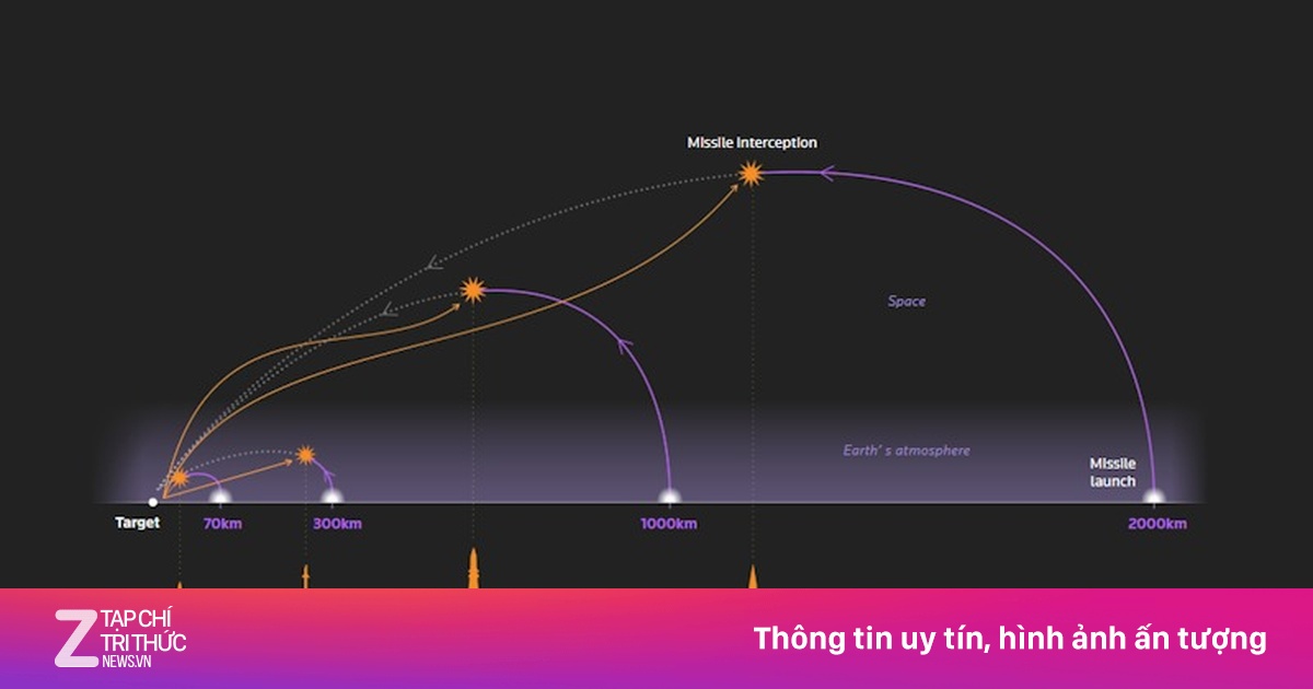 Đánh giá sức mạnh 5 hệ thống đánh chặn tên lửa Israel đang triển khai