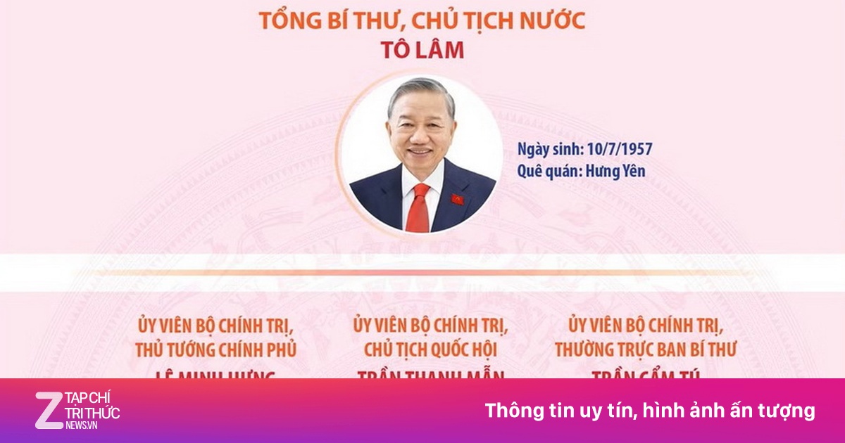 Lãnh đạo chủ chốt và lãnh đạo các Ban Đảng Trung ương khóa XIV
