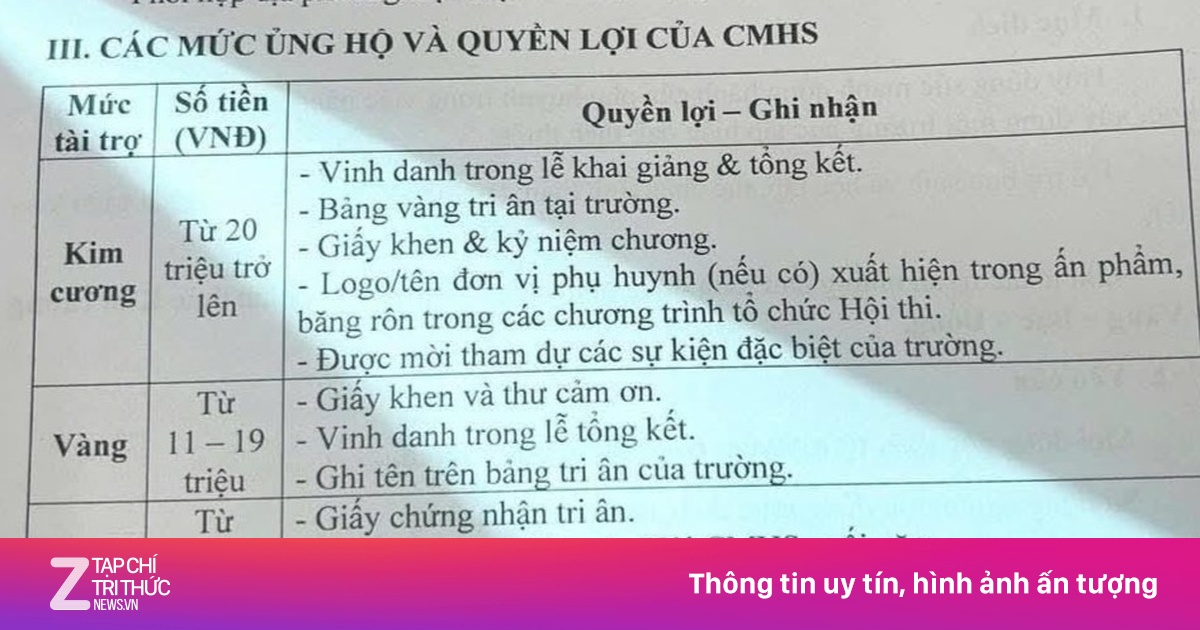 Trường nói về tin phân hạng phụ huynh kim cương, vàng, đồng
