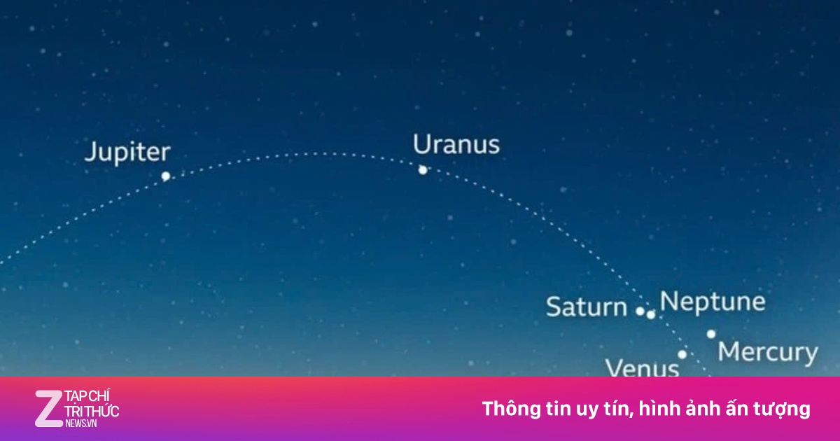 Sáu Hành Tinh Cùng Diễu Hành Trên Bầu Trời Trong Hiện Tượng Thiên Văn Hiếm Gặp
