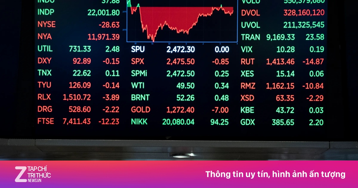 Tuần 'chao đảo' lịch sử của Phố Wall