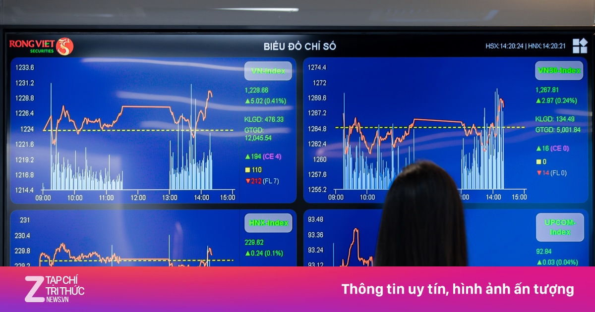 Chứng khoán sẽ tiếp tục vượt đỉnh tuần này?