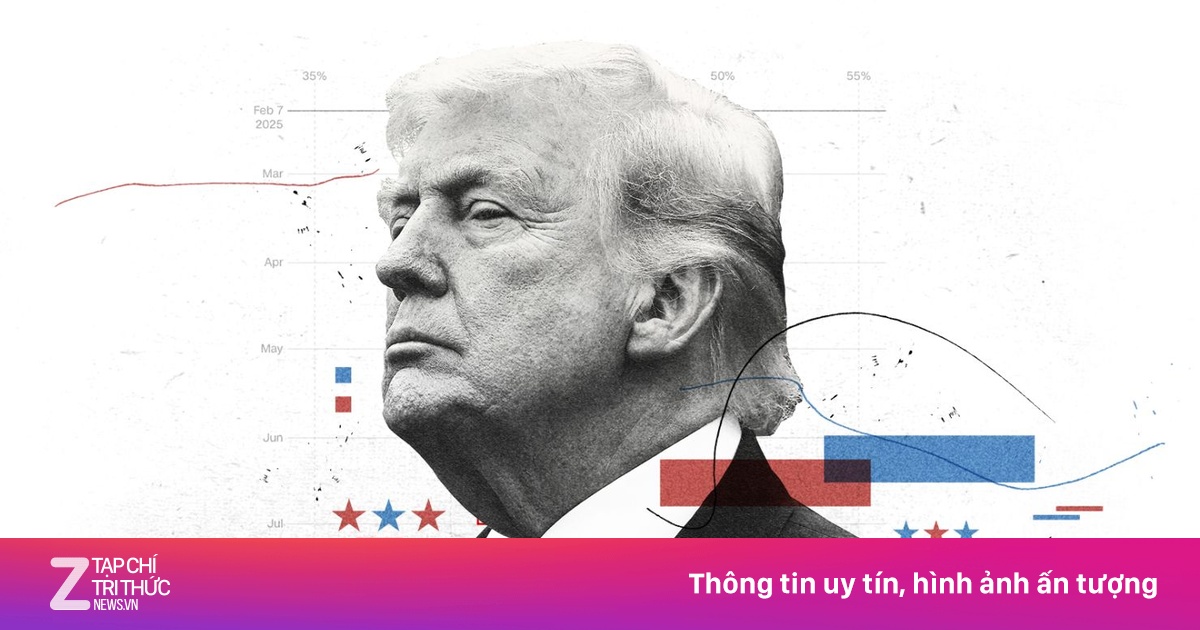 Vì sao ông Trump làm mếch lòng dân Mỹ?