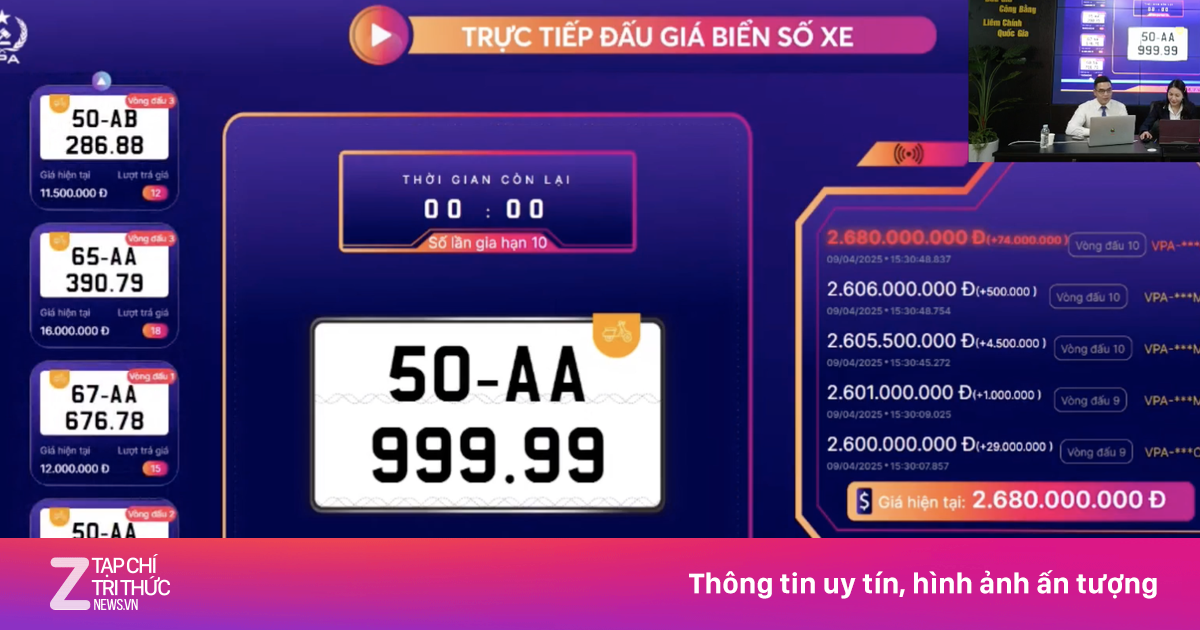 Biển xe máy 50AA-999.99 trúng đấu giá 2,68 tỷ đồng, ngang giá trị ôtô