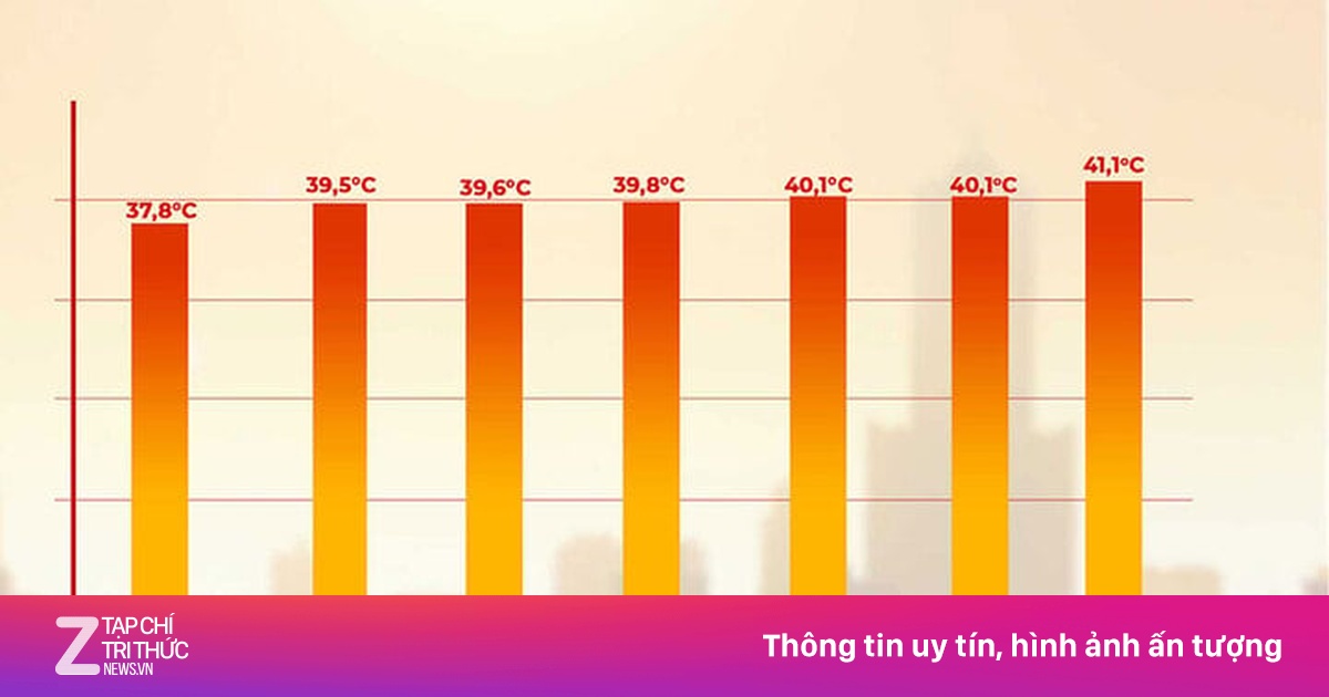 Miền Bắc đang nắng 40°C lại mát mẻ lạ thường, chuyên gia lý giải