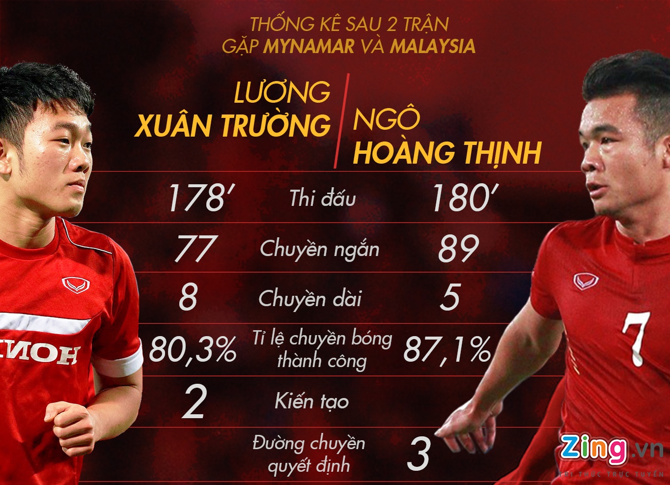 Tuyen giua doi tuyen Viet Nam anh 1