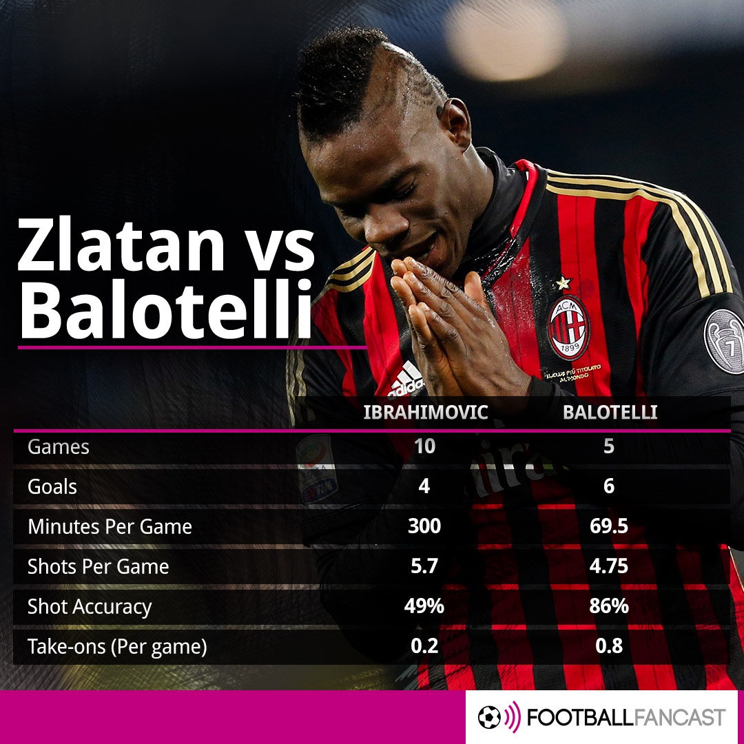 Ibra&Balotelli: Cau chuyen cua hai dieu bi an anh 1