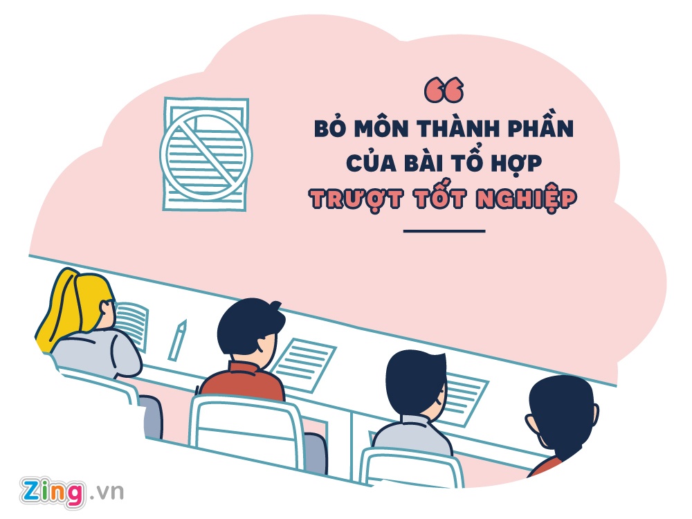 thi thpt quoc gia anh 3
