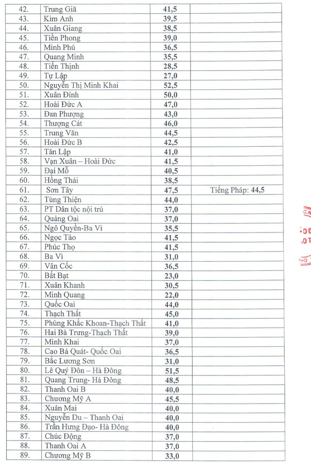 diem chuan lop 10 nam 2017 anh 2