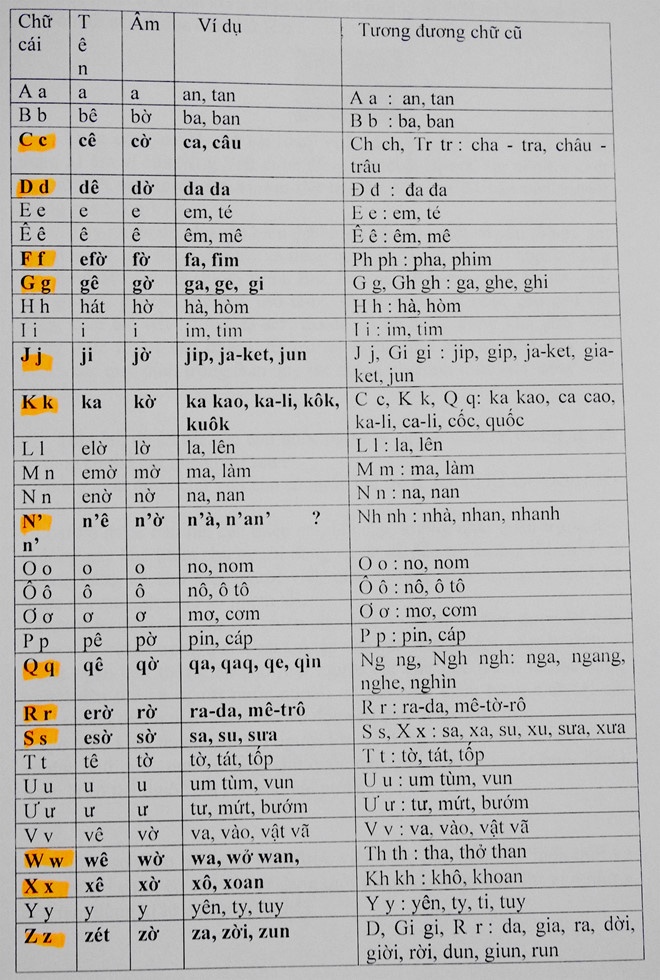 cai tien chu viet anh 1