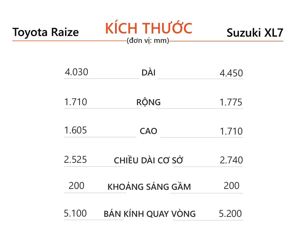 xe gam cao 500 trieu anh 2