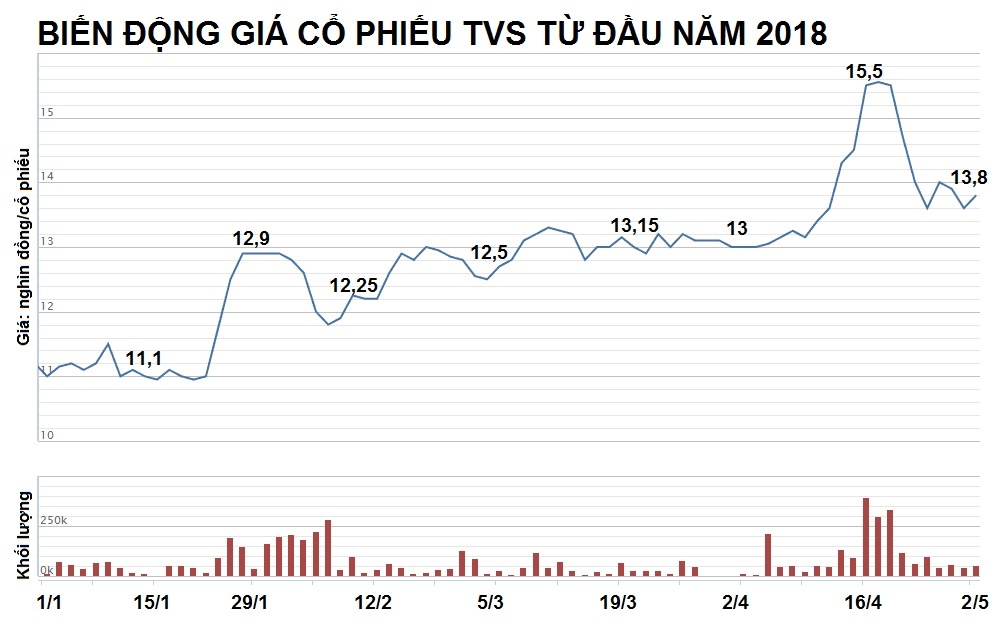doanh nhan chi 32 ty cuu nguyen xuan son la ai? anh 4