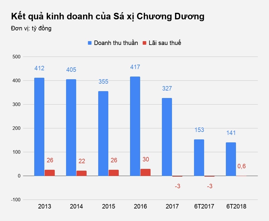thuong hieu xua anh 1