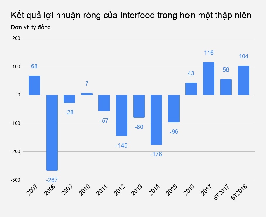 thuong hieu vang bong mot thoi anh 2